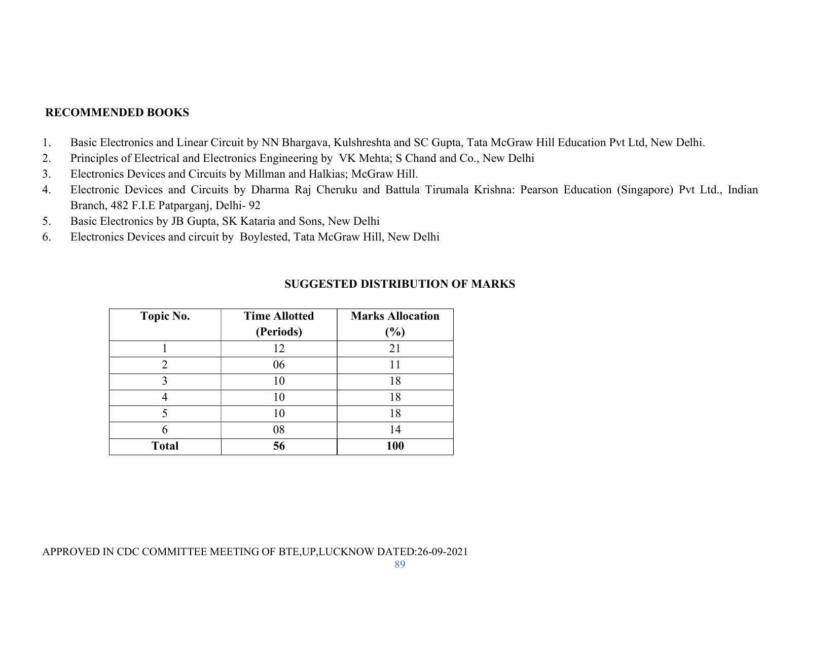SYLLABUS FOR SEMESTER SYSTEM EFFECTIVE FROM (2021-2022) - RENEWABLE ENERGY - Page 89