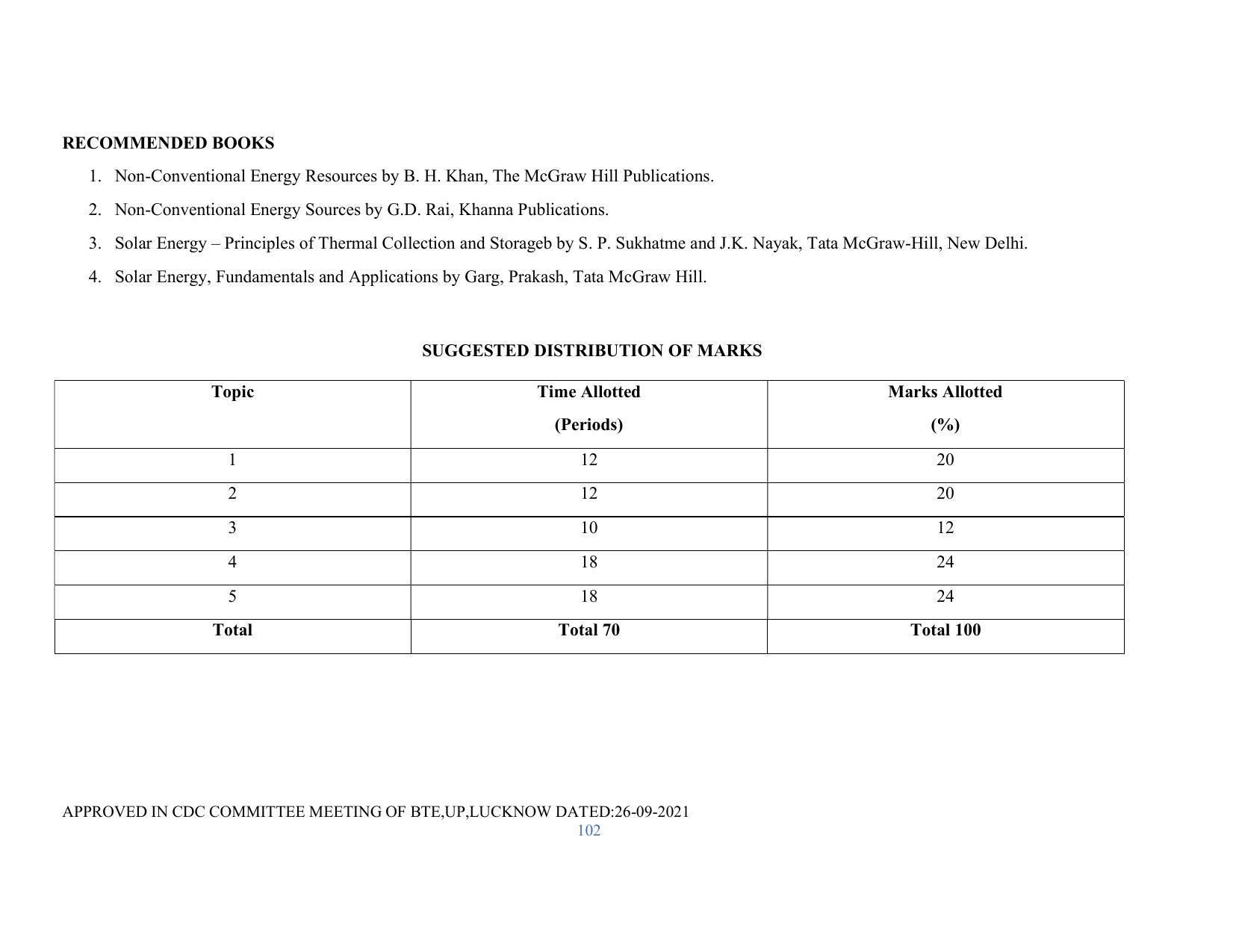 SYLLABUS FOR SEMESTER SYSTEM EFFECTIVE FROM (2021-2022) - RENEWABLE ENERGY - Page 102