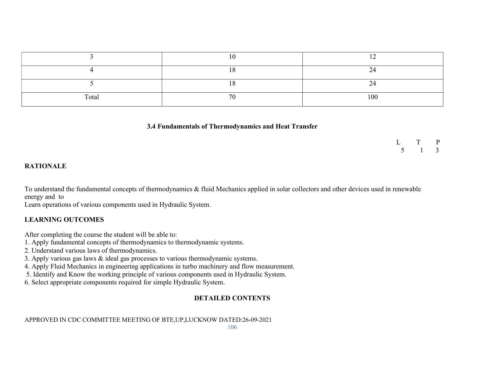 SYLLABUS FOR SEMESTER SYSTEM EFFECTIVE FROM (2021-2022) - RENEWABLE ENERGY - Page 106