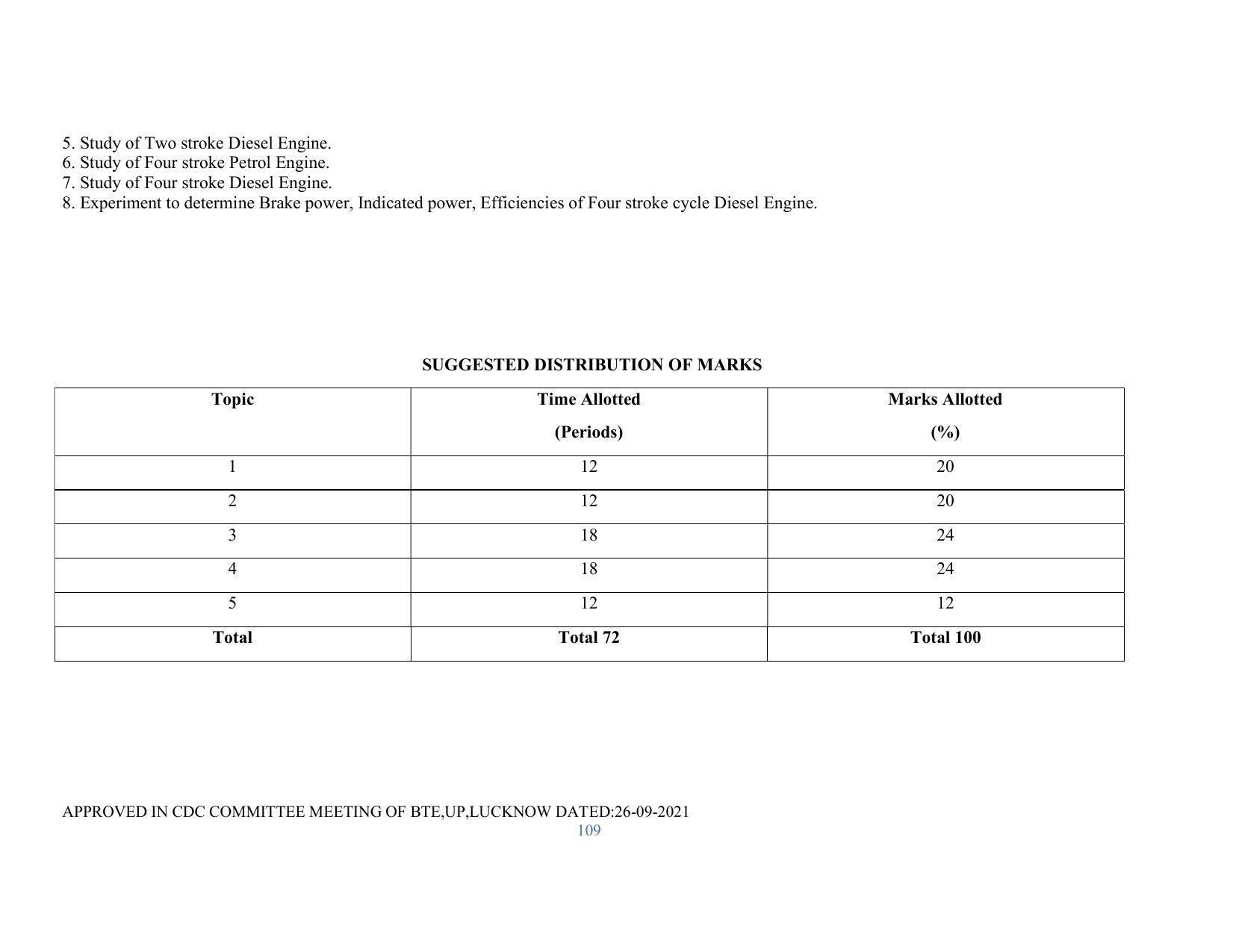SYLLABUS FOR SEMESTER SYSTEM EFFECTIVE FROM (2021-2022) - RENEWABLE ENERGY - Page 109