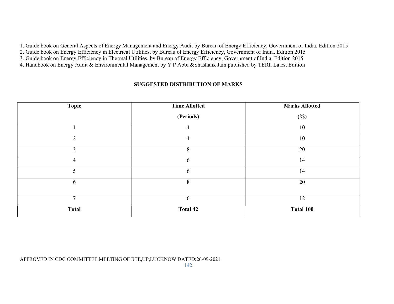 SYLLABUS FOR SEMESTER SYSTEM EFFECTIVE FROM (2021-2022) - RENEWABLE ENERGY - Page 142