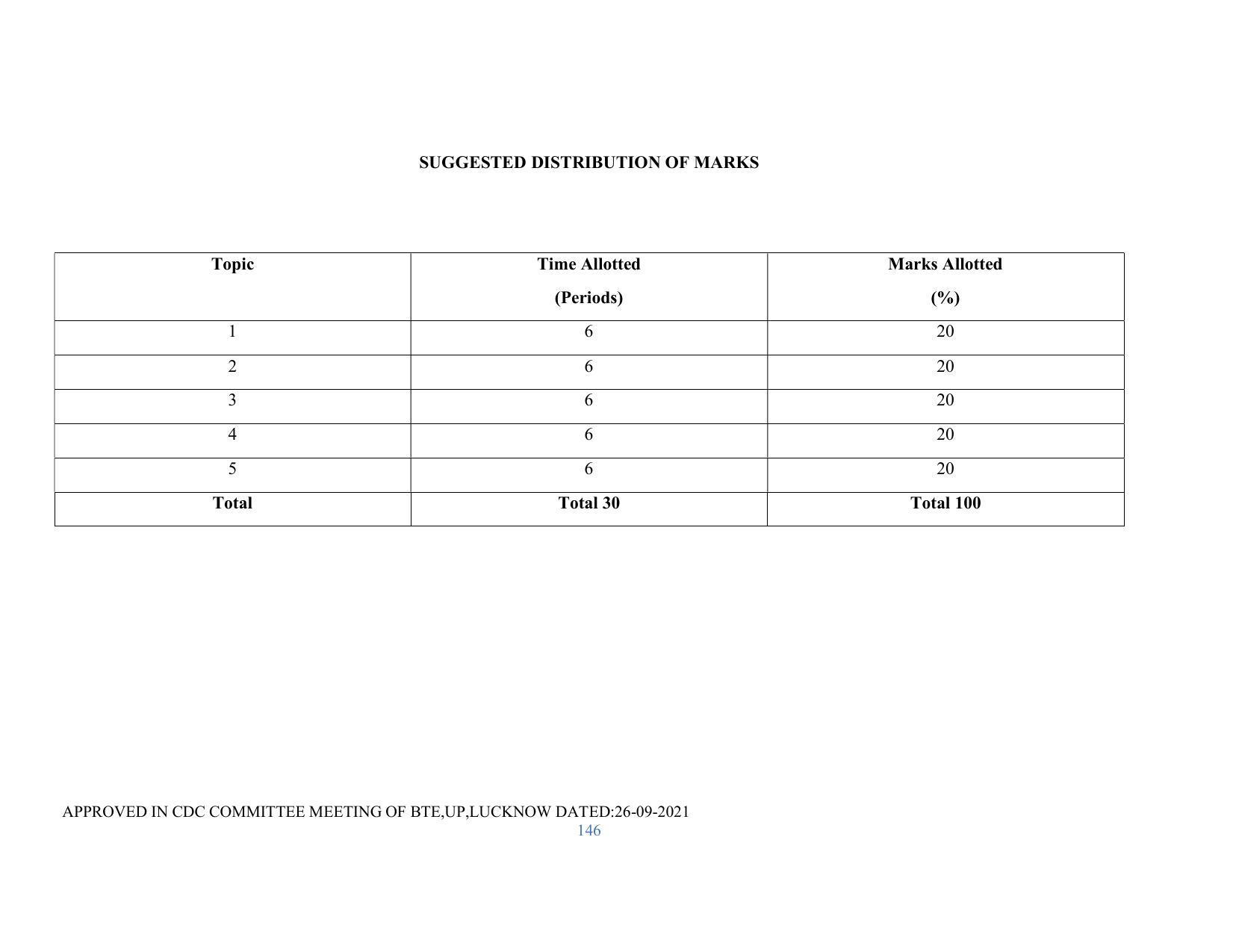 SYLLABUS FOR SEMESTER SYSTEM EFFECTIVE FROM (2021-2022) - RENEWABLE ENERGY - Page 146