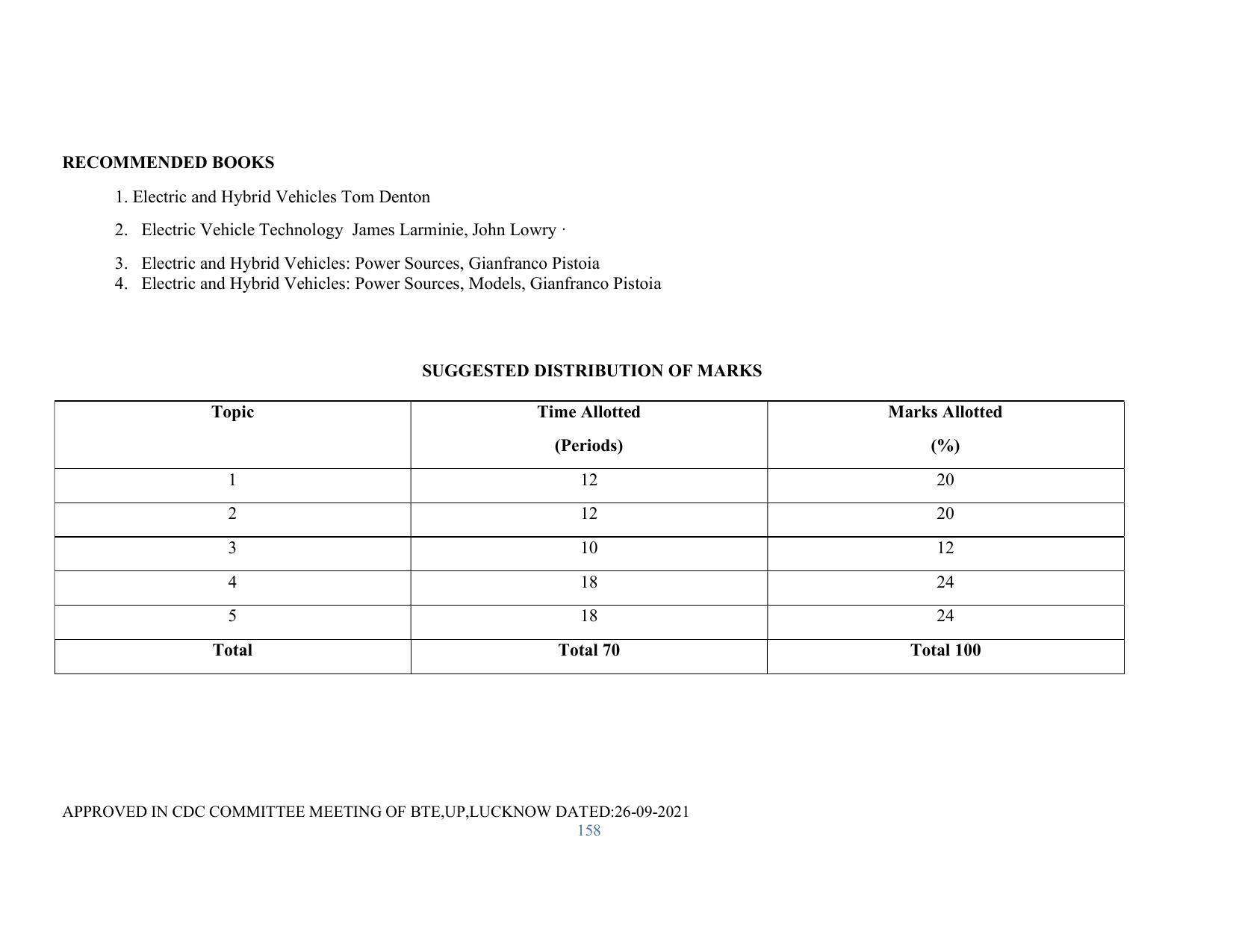 SYLLABUS FOR SEMESTER SYSTEM EFFECTIVE FROM (2021-2022) - RENEWABLE ENERGY - Page 158