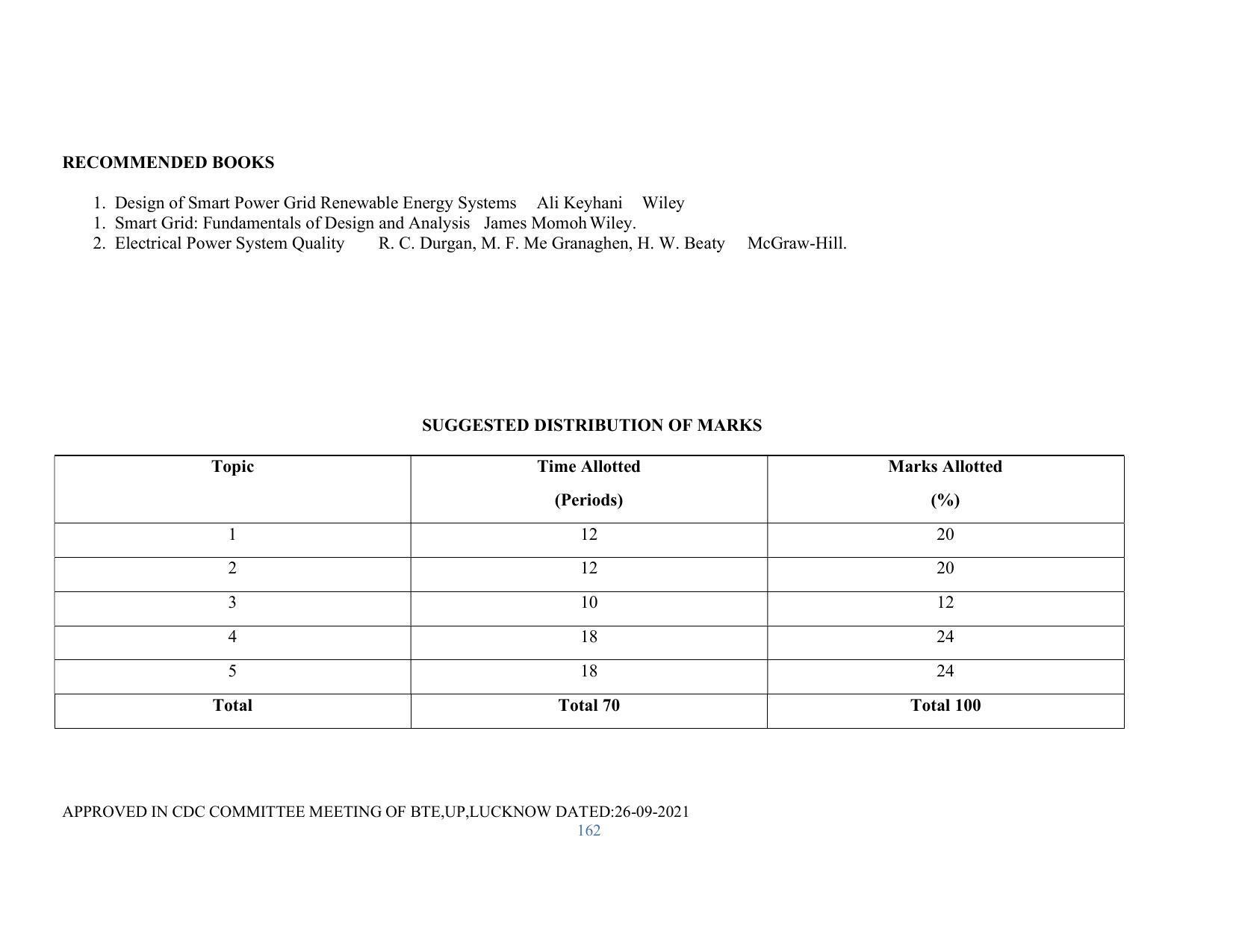 SYLLABUS FOR SEMESTER SYSTEM EFFECTIVE FROM (2021-2022) - RENEWABLE ENERGY - Page 162