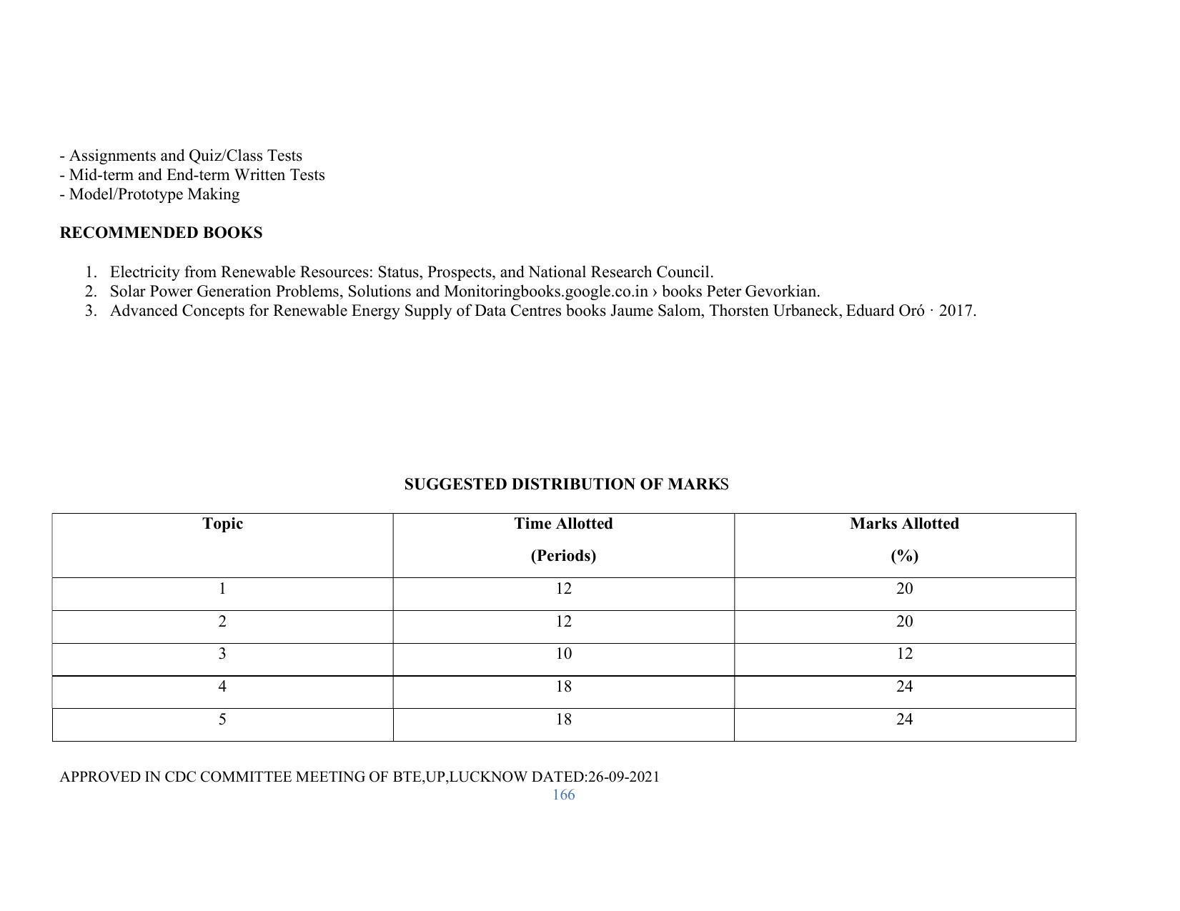 SYLLABUS FOR SEMESTER SYSTEM EFFECTIVE FROM (2021-2022) - RENEWABLE ENERGY - Page 166
