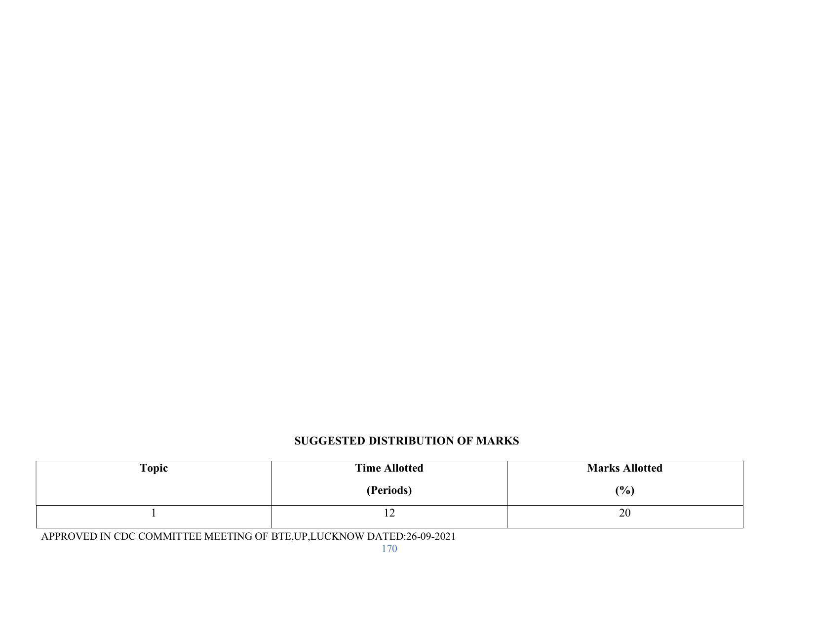 SYLLABUS FOR SEMESTER SYSTEM EFFECTIVE FROM (2021-2022) - RENEWABLE ENERGY - Page 170