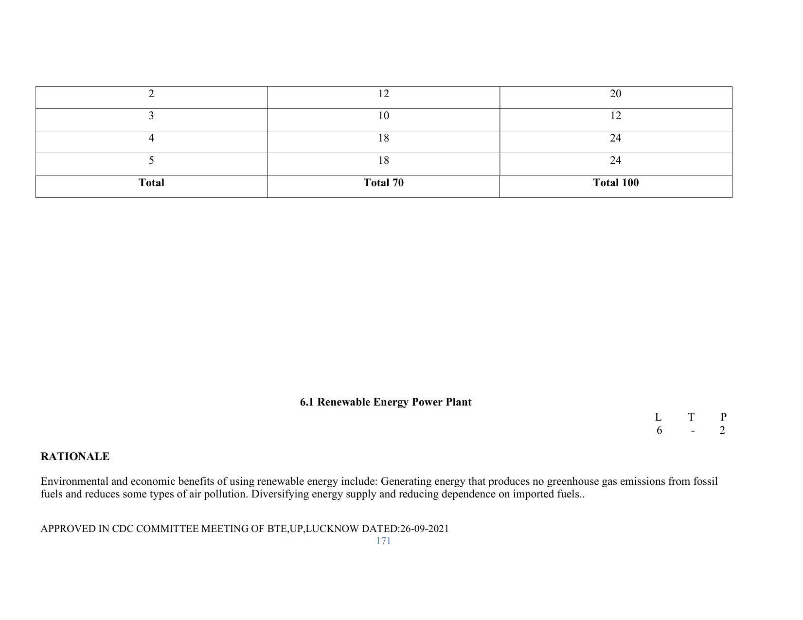 SYLLABUS FOR SEMESTER SYSTEM EFFECTIVE FROM (2021-2022) - RENEWABLE ENERGY - Page 171