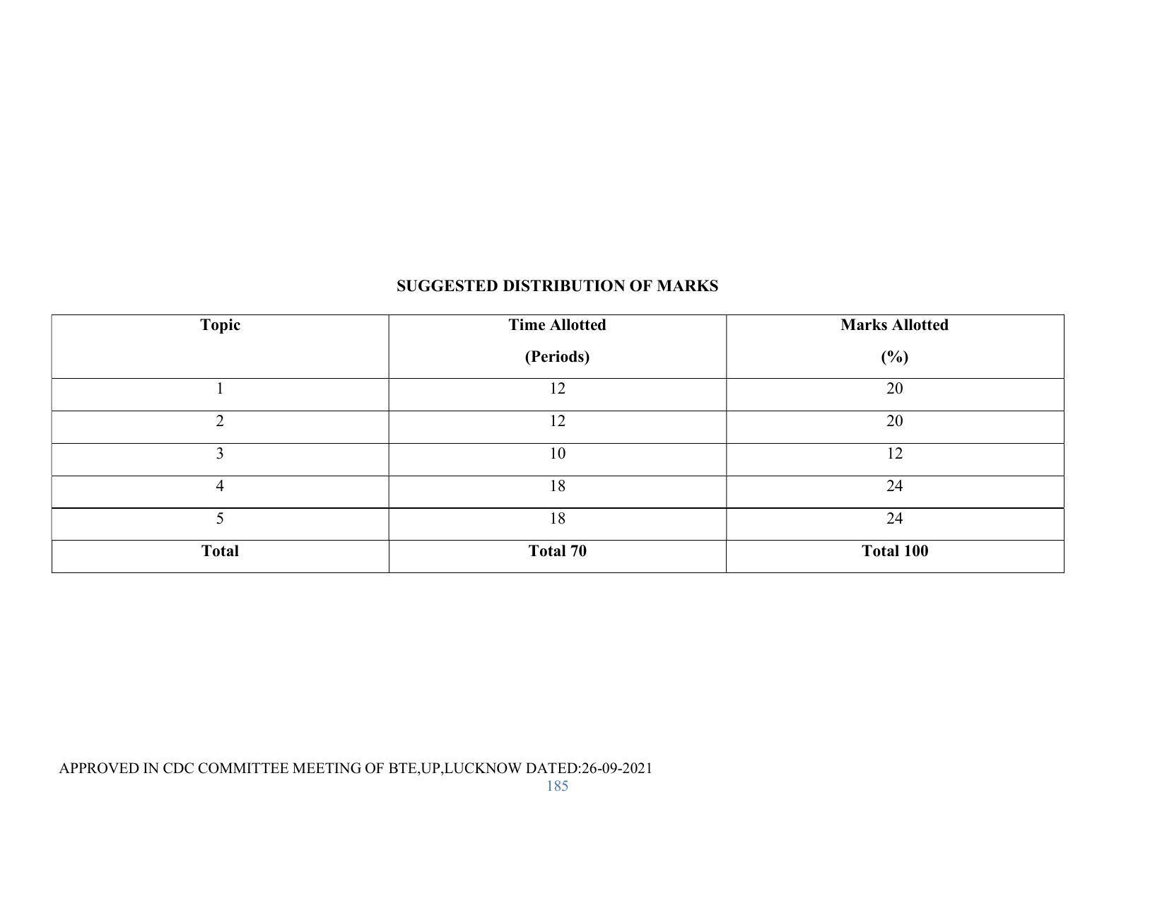 SYLLABUS FOR SEMESTER SYSTEM EFFECTIVE FROM (2021-2022) - RENEWABLE ENERGY - Page 185