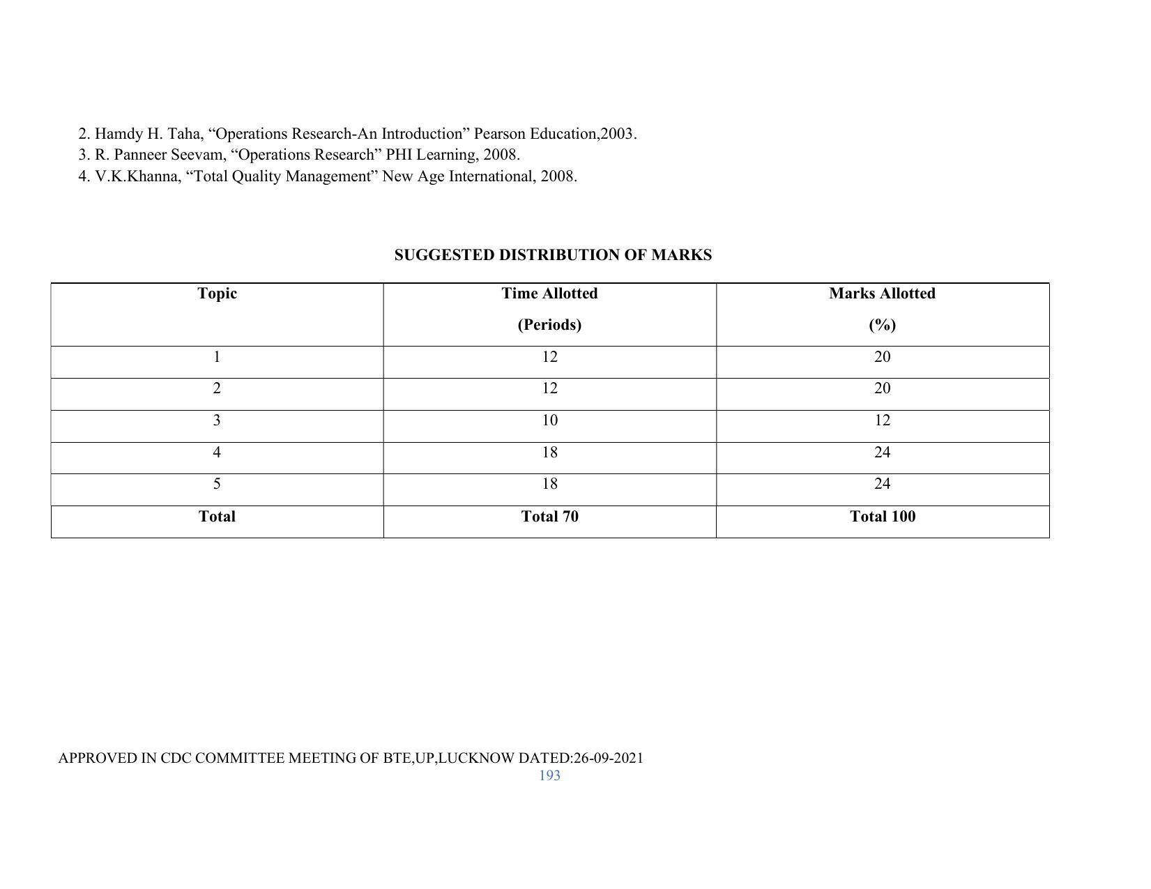 SYLLABUS FOR SEMESTER SYSTEM EFFECTIVE FROM (2021-2022) - RENEWABLE ENERGY - Page 193