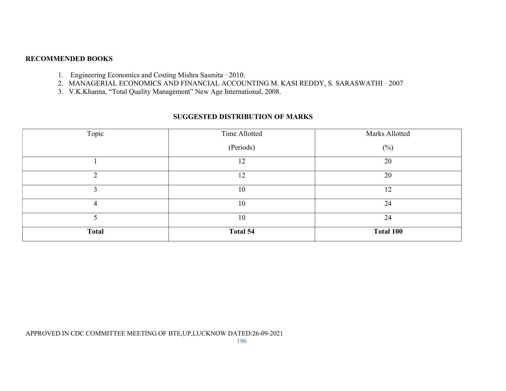SYLLABUS FOR SEMESTER SYSTEM EFFECTIVE FROM (2021-2022) - RENEWABLE ENERGY - Page 196
