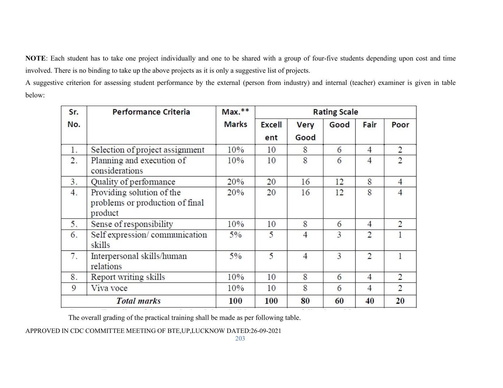 SYLLABUS FOR SEMESTER SYSTEM EFFECTIVE FROM (2021-2022) - RENEWABLE ENERGY - Page 203