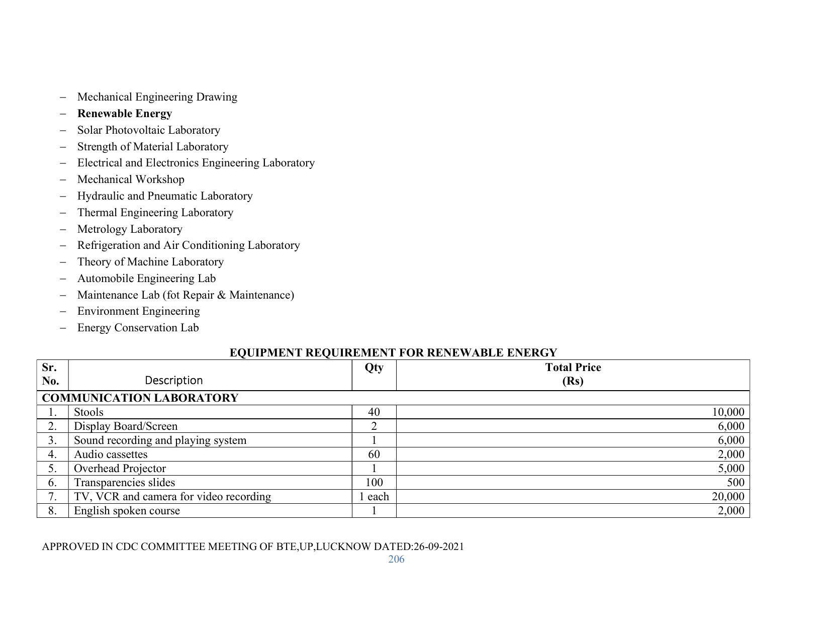 SYLLABUS FOR SEMESTER SYSTEM EFFECTIVE FROM (2021-2022) - RENEWABLE ENERGY - Page 206