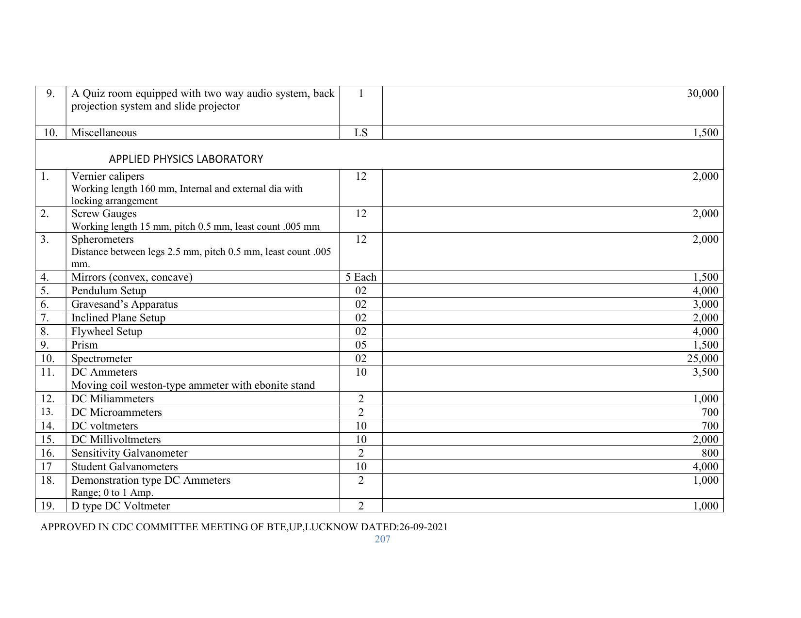 SYLLABUS FOR SEMESTER SYSTEM EFFECTIVE FROM (2021-2022) - RENEWABLE ENERGY - Page 207