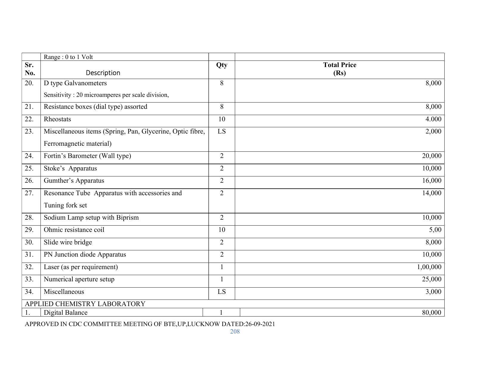 SYLLABUS FOR SEMESTER SYSTEM EFFECTIVE FROM (2021-2022) - RENEWABLE ENERGY - Page 208