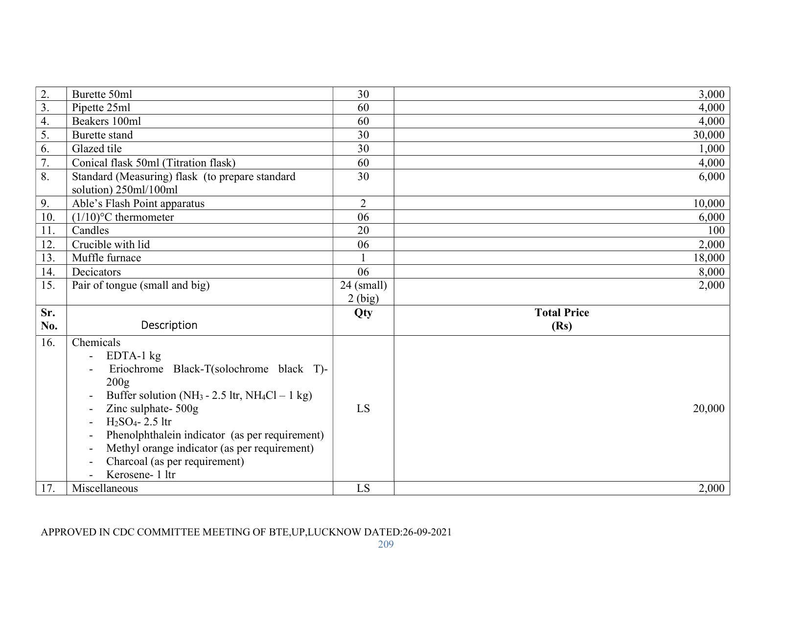 SYLLABUS FOR SEMESTER SYSTEM EFFECTIVE FROM (2021-2022) - RENEWABLE ENERGY - Page 209