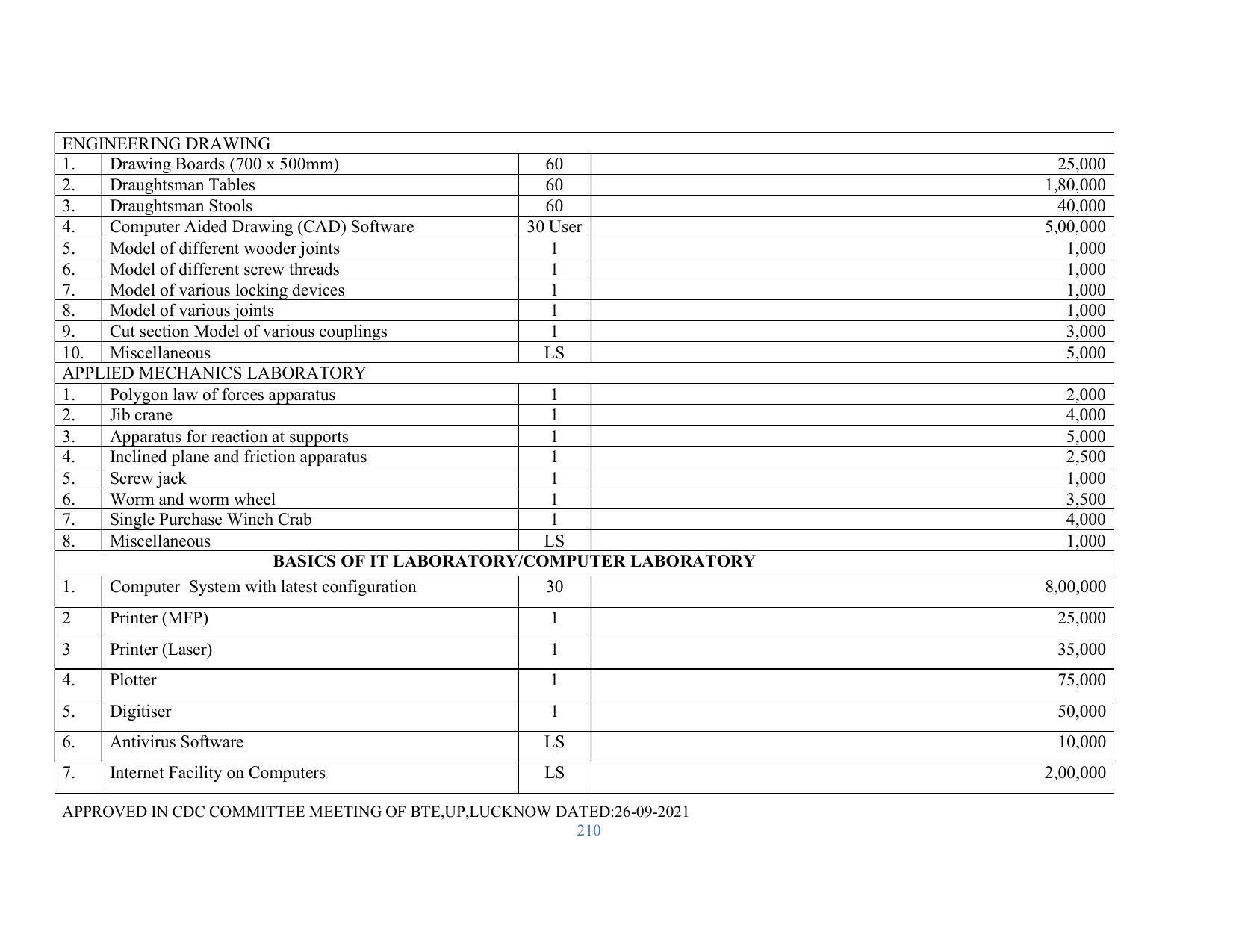 SYLLABUS FOR SEMESTER SYSTEM EFFECTIVE FROM (2021-2022) - RENEWABLE ENERGY - Page 210