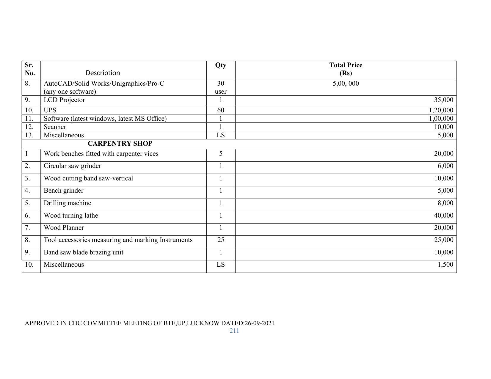 SYLLABUS FOR SEMESTER SYSTEM EFFECTIVE FROM (2021-2022) - RENEWABLE ENERGY - Page 211
