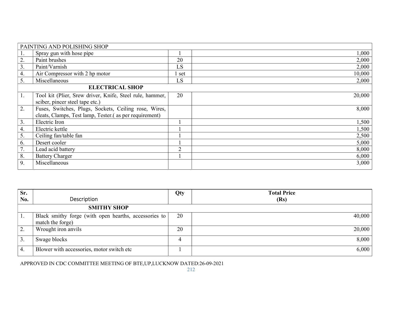 SYLLABUS FOR SEMESTER SYSTEM EFFECTIVE FROM (2021-2022) - RENEWABLE ENERGY - Page 212