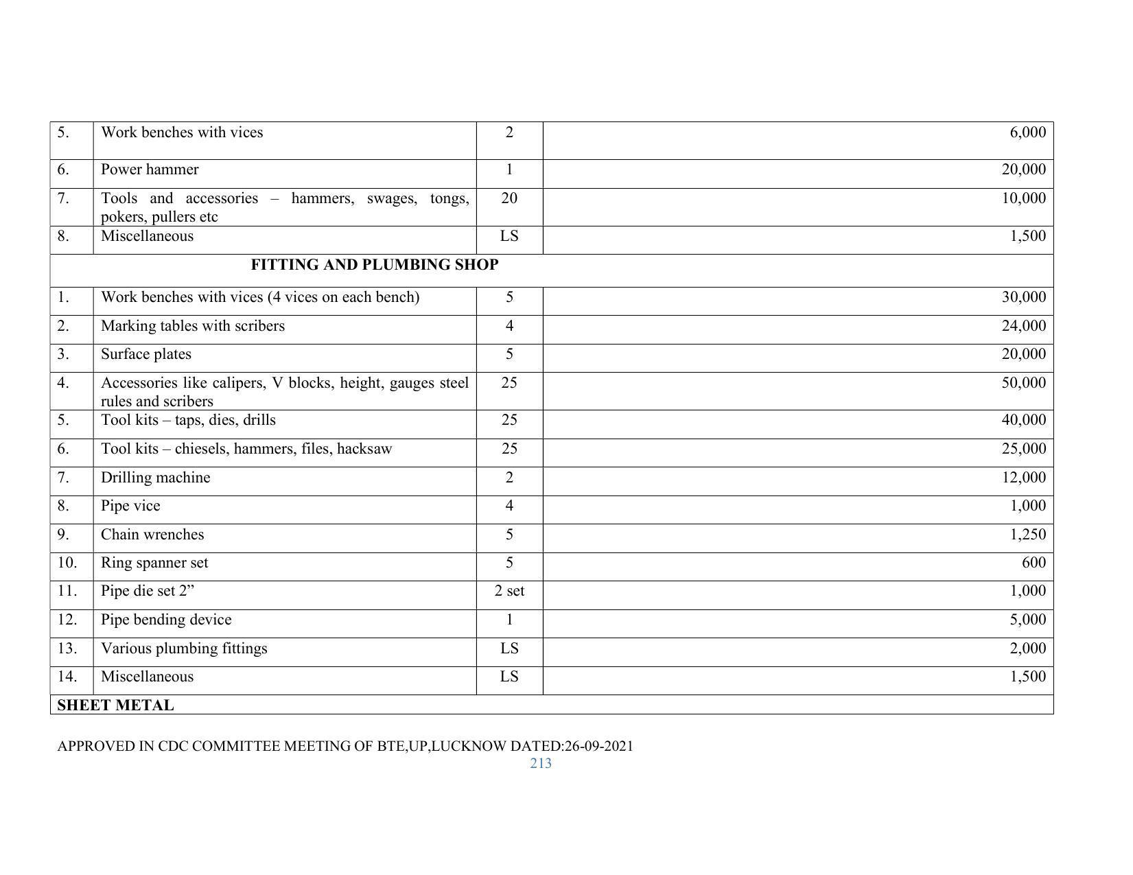 SYLLABUS FOR SEMESTER SYSTEM EFFECTIVE FROM (2021-2022) - RENEWABLE ENERGY - Page 213