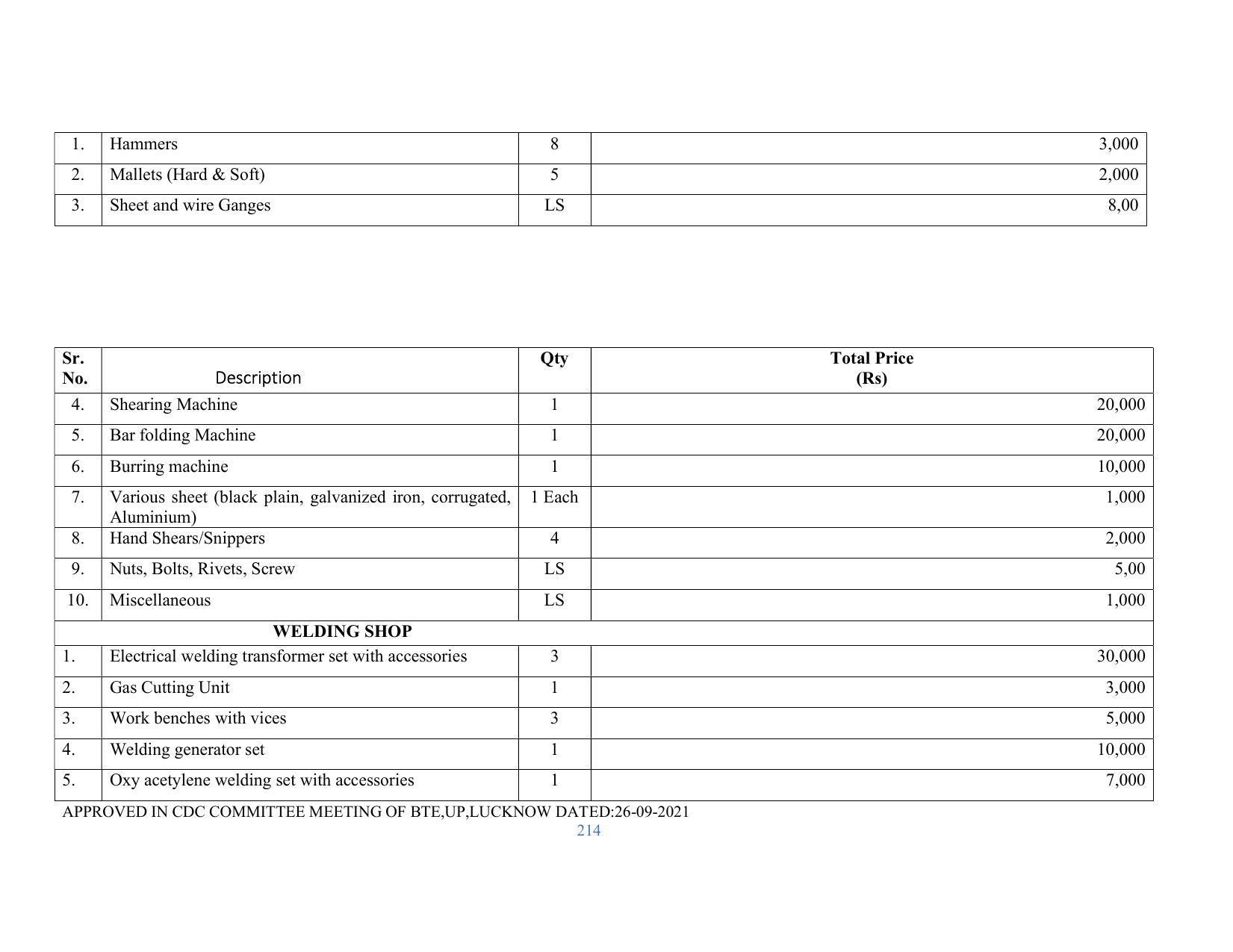 SYLLABUS FOR SEMESTER SYSTEM EFFECTIVE FROM (2021-2022) - RENEWABLE ENERGY - Page 214
