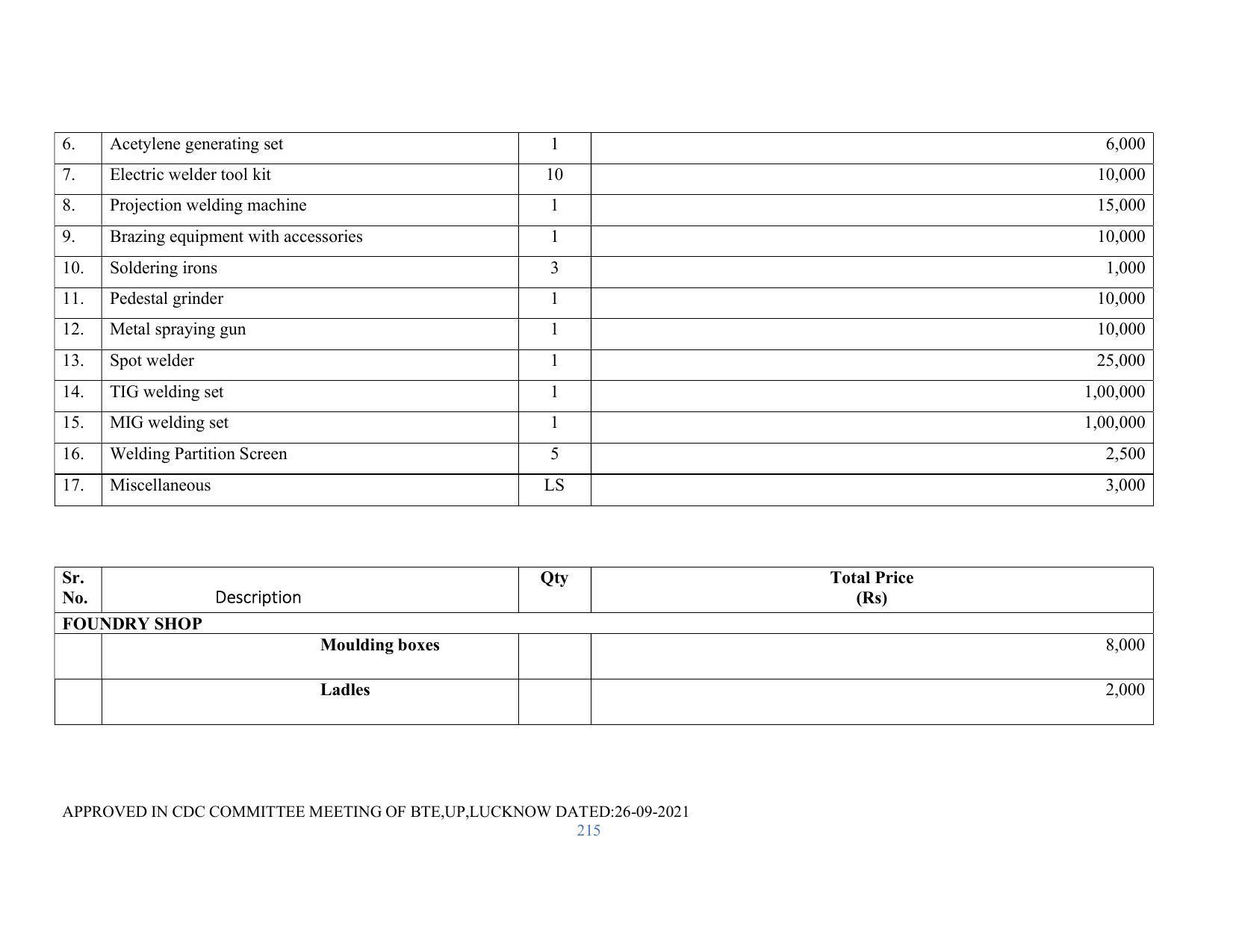 SYLLABUS FOR SEMESTER SYSTEM EFFECTIVE FROM (2021-2022) - RENEWABLE ENERGY - Page 215