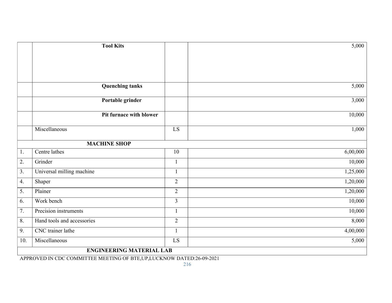 SYLLABUS FOR SEMESTER SYSTEM EFFECTIVE FROM (2021-2022) - RENEWABLE ENERGY - Page 216