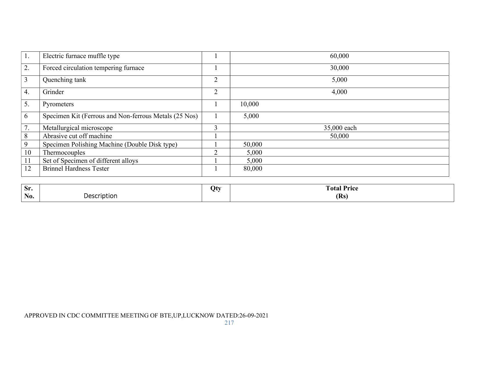 SYLLABUS FOR SEMESTER SYSTEM EFFECTIVE FROM (2021-2022) - RENEWABLE ENERGY - Page 217
