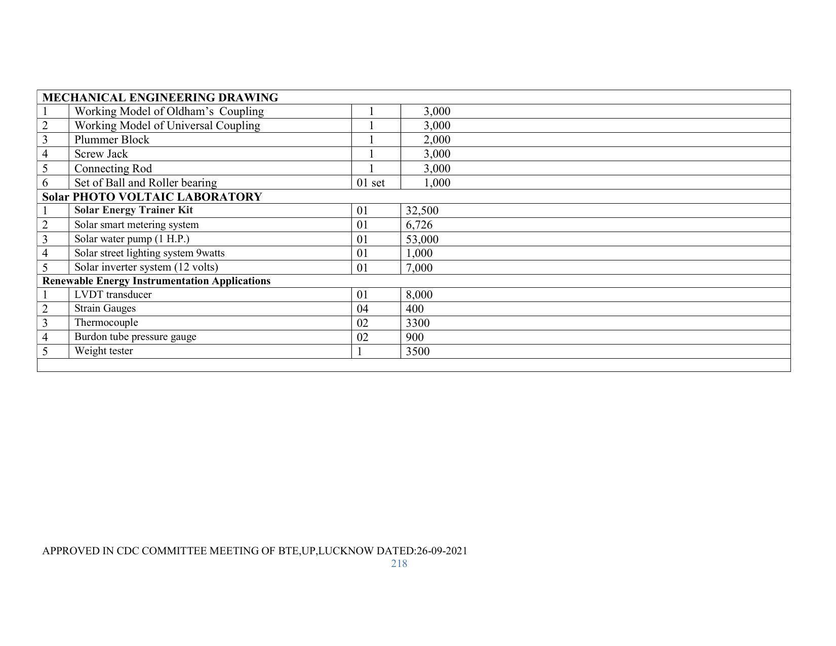 SYLLABUS FOR SEMESTER SYSTEM EFFECTIVE FROM (2021-2022) - RENEWABLE ENERGY - Page 218