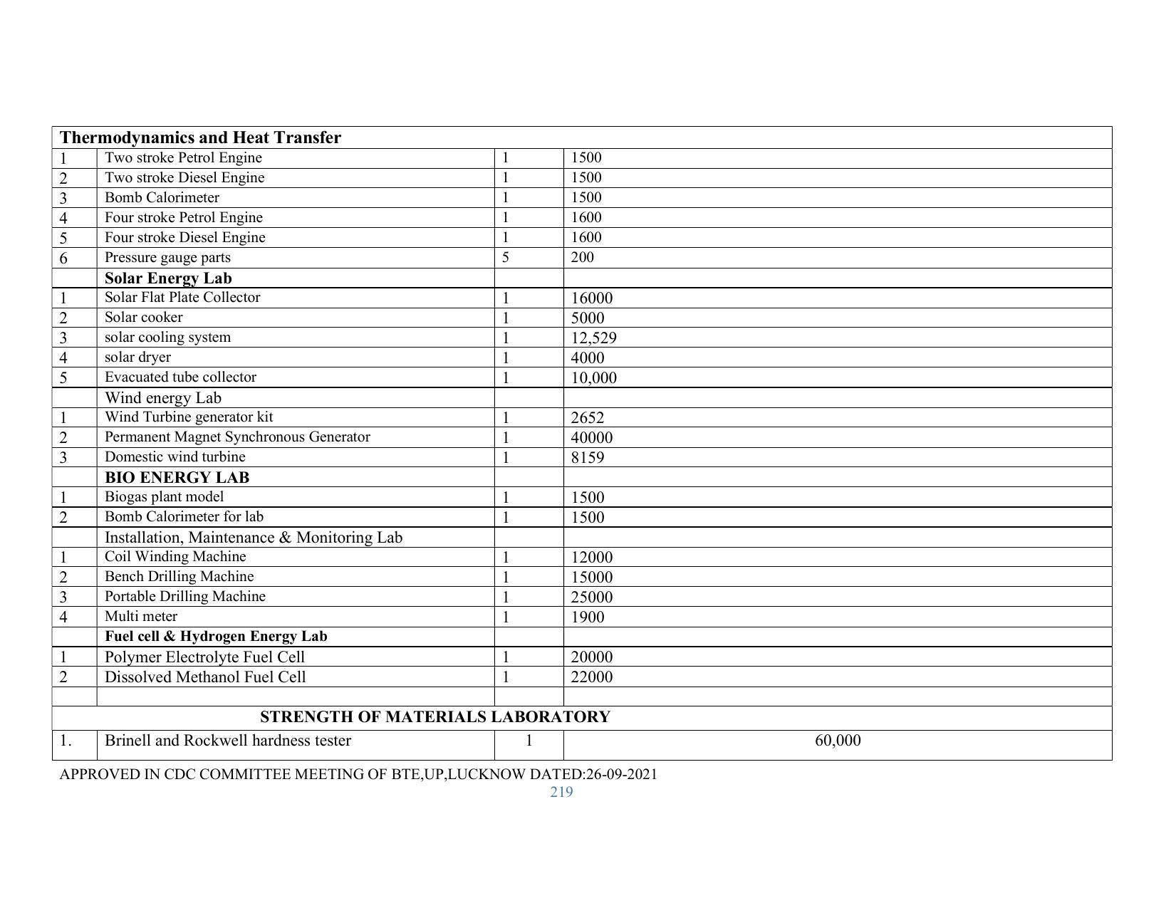 SYLLABUS FOR SEMESTER SYSTEM EFFECTIVE FROM (2021-2022) - RENEWABLE ENERGY - Page 219