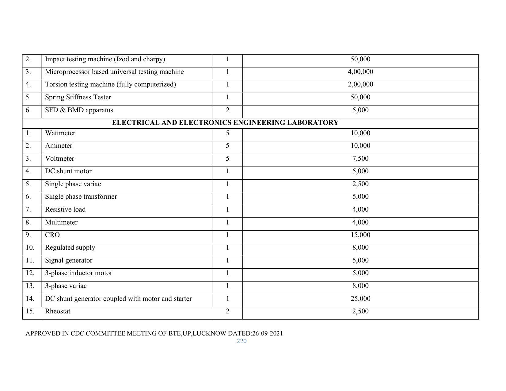 SYLLABUS FOR SEMESTER SYSTEM EFFECTIVE FROM (2021-2022) - RENEWABLE ENERGY - Page 220