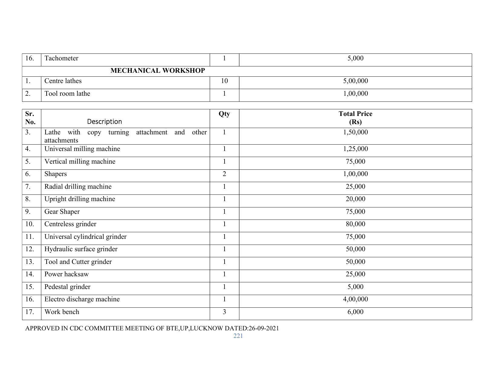 SYLLABUS FOR SEMESTER SYSTEM EFFECTIVE FROM (2021-2022) - RENEWABLE ENERGY - Page 221