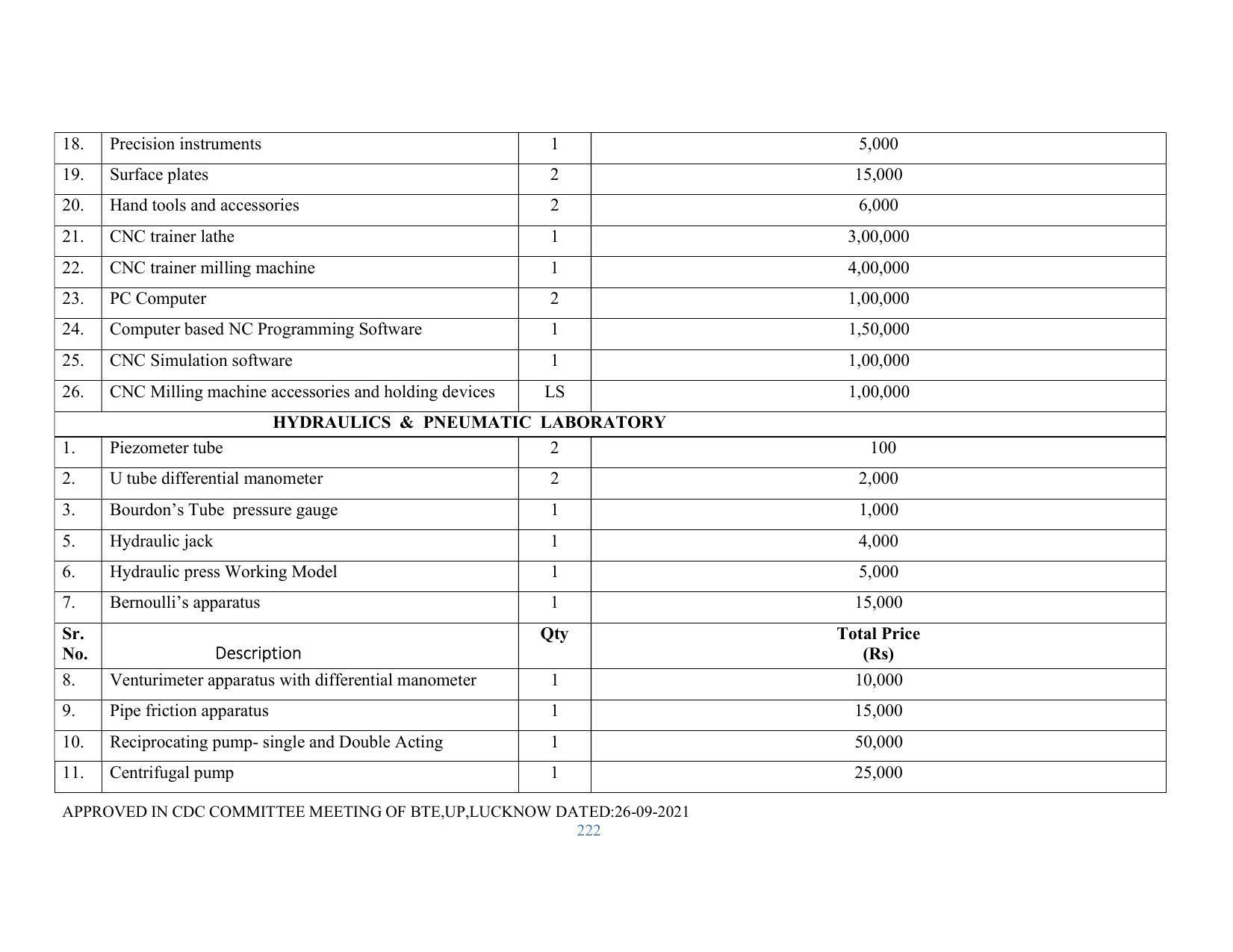 SYLLABUS FOR SEMESTER SYSTEM EFFECTIVE FROM (2021-2022) - RENEWABLE ENERGY - Page 222