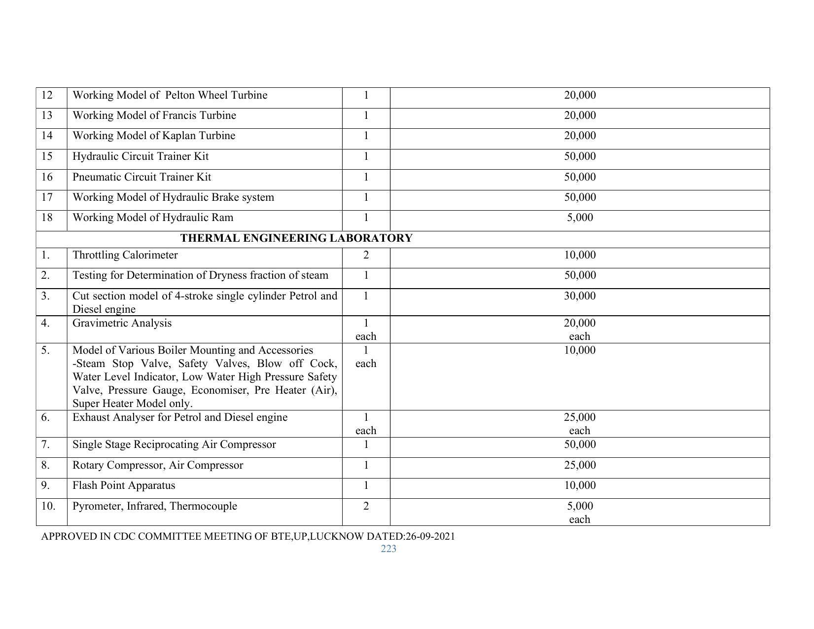 SYLLABUS FOR SEMESTER SYSTEM EFFECTIVE FROM (2021-2022) - RENEWABLE ENERGY - Page 223