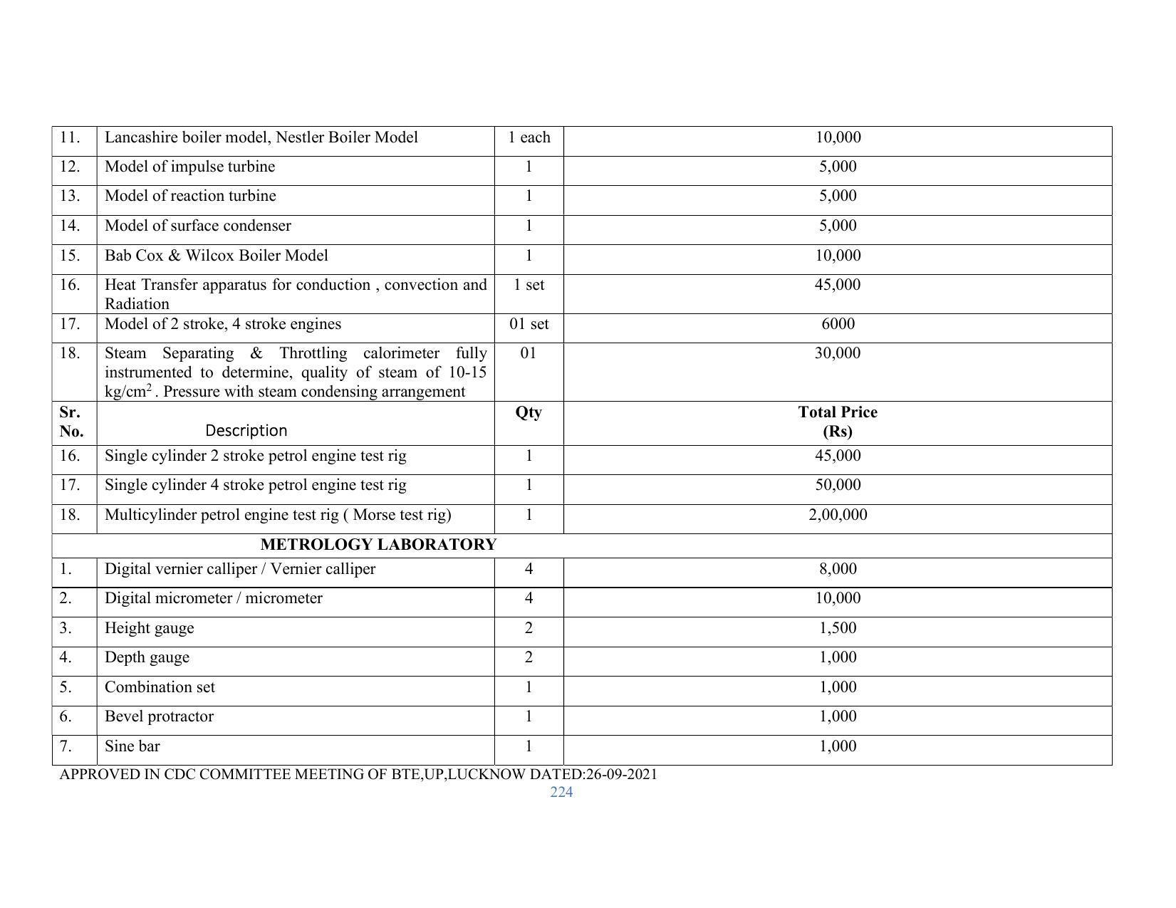 SYLLABUS FOR SEMESTER SYSTEM EFFECTIVE FROM (2021-2022) - RENEWABLE ENERGY - Page 224