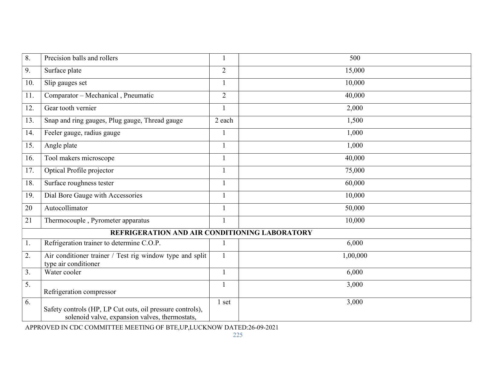 SYLLABUS FOR SEMESTER SYSTEM EFFECTIVE FROM (2021-2022) - RENEWABLE ENERGY - Page 225