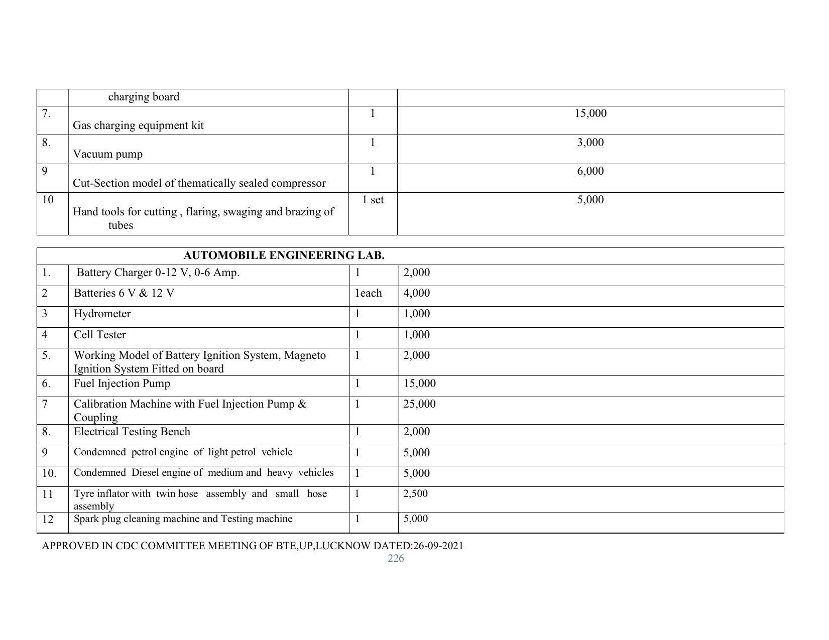 SYLLABUS FOR SEMESTER SYSTEM EFFECTIVE FROM (2021-2022) - RENEWABLE ENERGY - Page 226