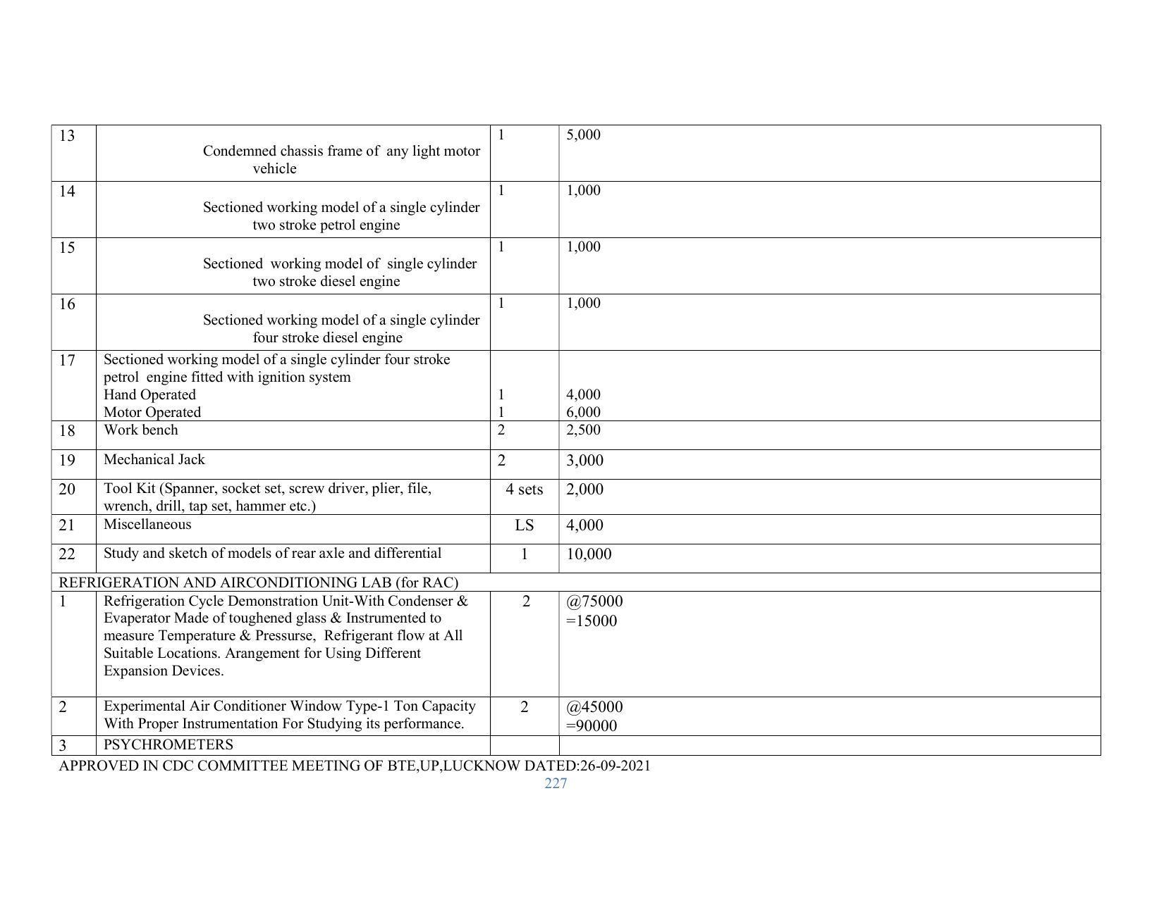 SYLLABUS FOR SEMESTER SYSTEM EFFECTIVE FROM (2021-2022) - RENEWABLE ENERGY - Page 227
