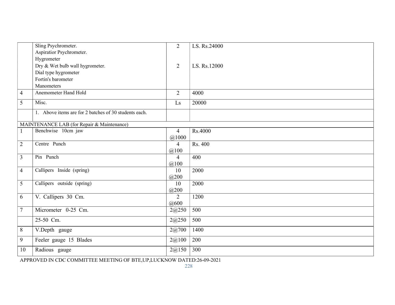 SYLLABUS FOR SEMESTER SYSTEM EFFECTIVE FROM (2021-2022) - RENEWABLE ENERGY - Page 228