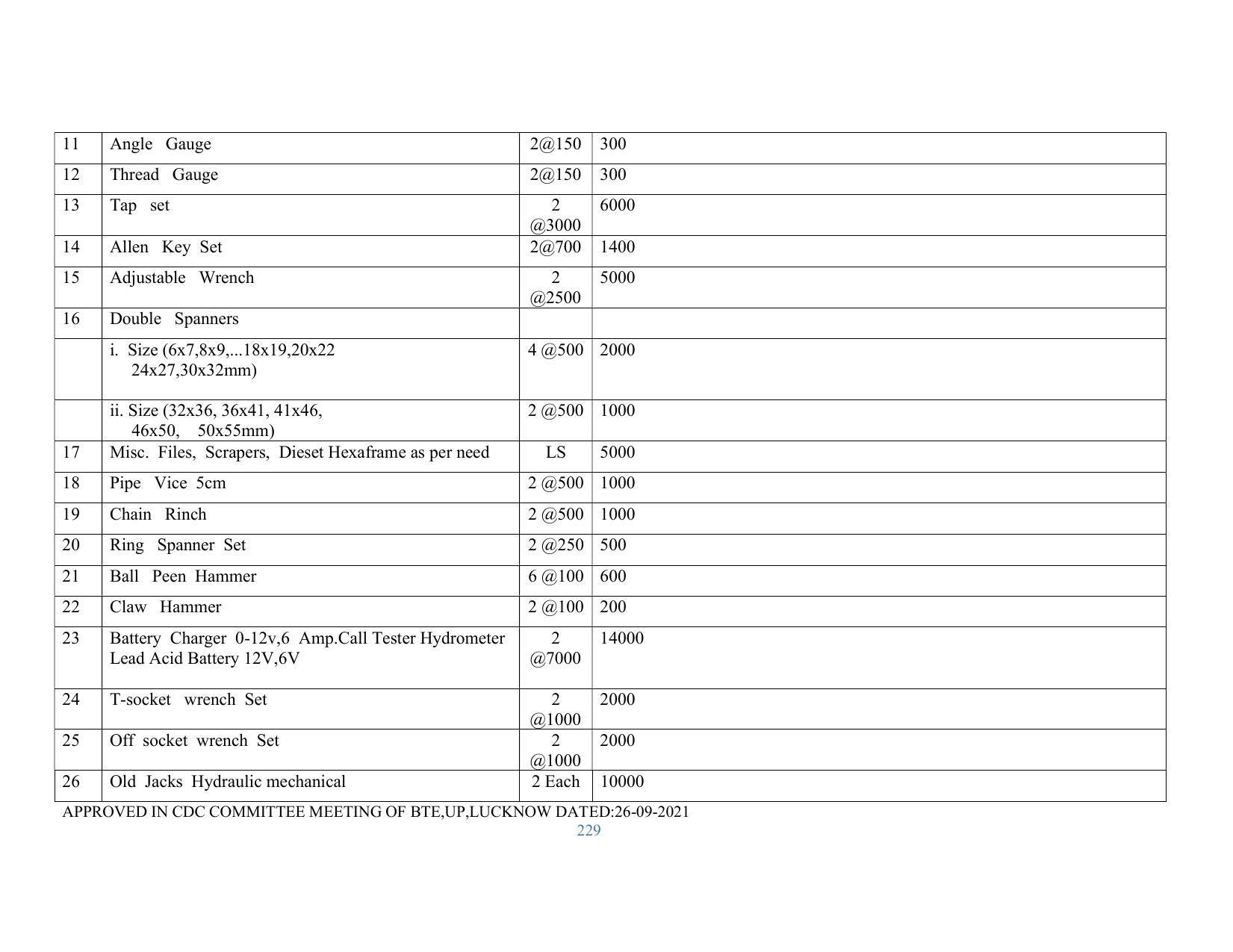 SYLLABUS FOR SEMESTER SYSTEM EFFECTIVE FROM (2021-2022) - RENEWABLE ENERGY - Page 229