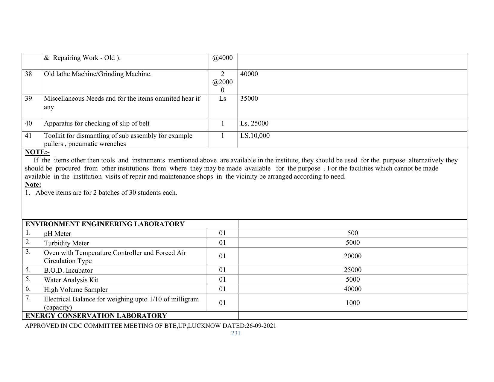 SYLLABUS FOR SEMESTER SYSTEM EFFECTIVE FROM (2021-2022) - RENEWABLE ENERGY - Page 231
