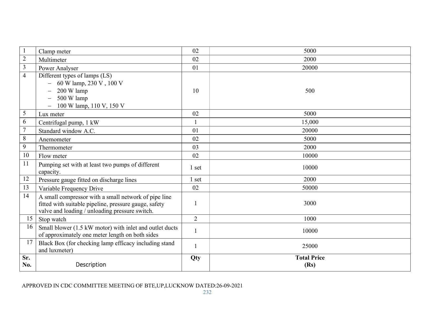 SYLLABUS FOR SEMESTER SYSTEM EFFECTIVE FROM (2021-2022) - RENEWABLE ENERGY - Page 232