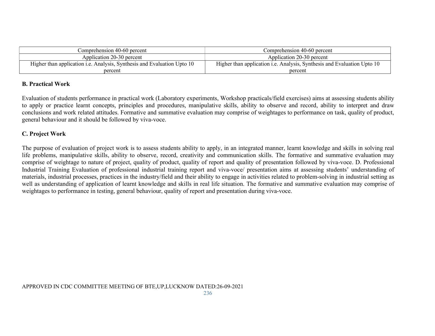 SYLLABUS FOR SEMESTER SYSTEM EFFECTIVE FROM (2021-2022) - RENEWABLE ENERGY - Page 236