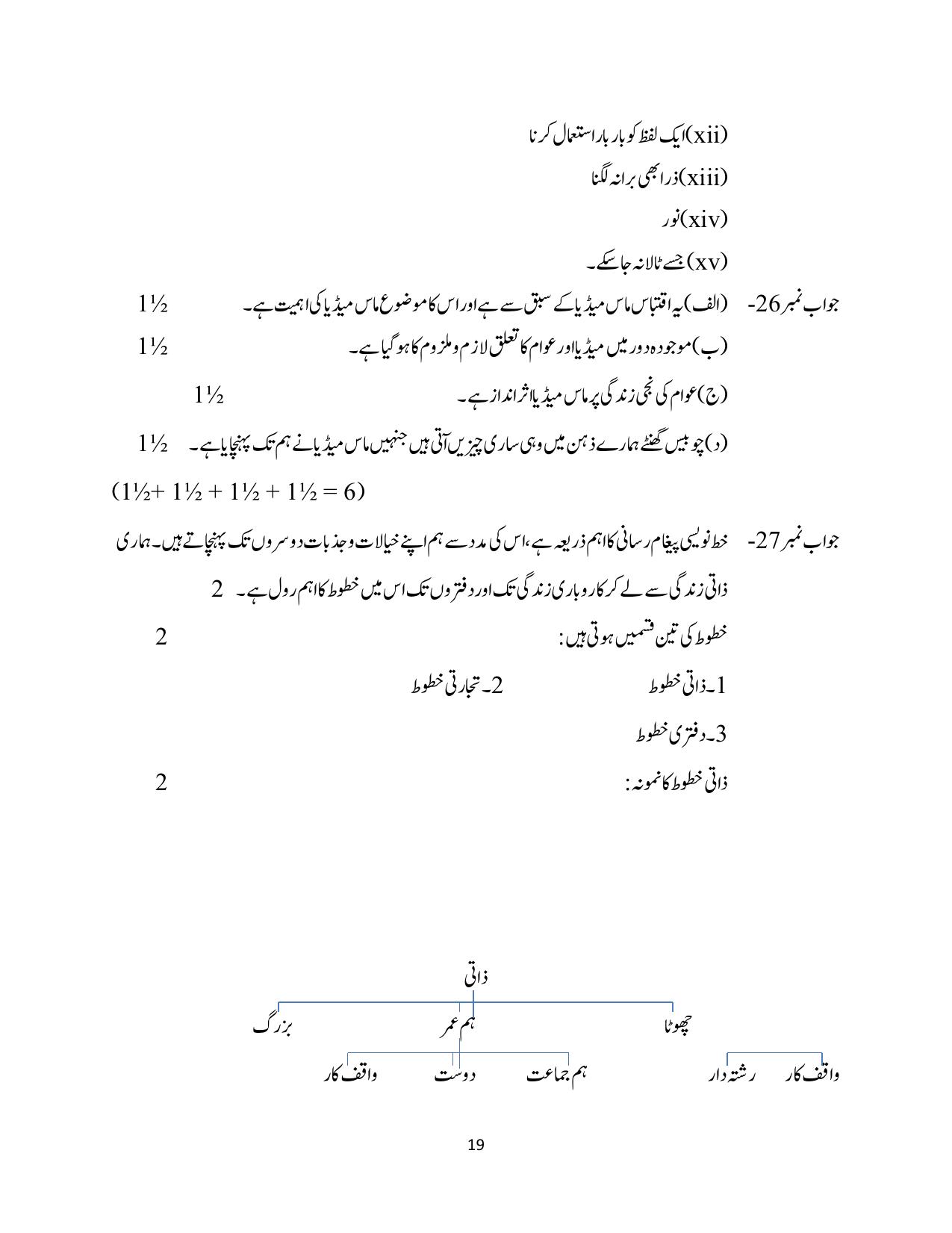 NIOS Class 10 Urdu (206) Sample Paper - Page 19