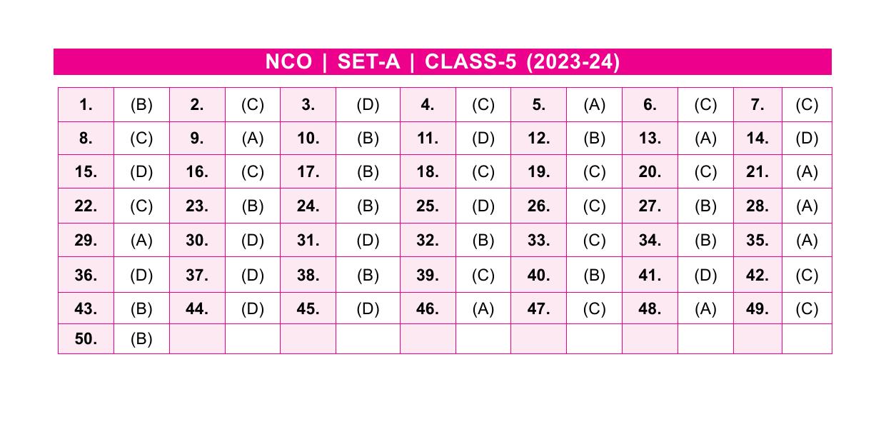 SOF NCO 2023 Class 5 SET A Answer Key - Page 1