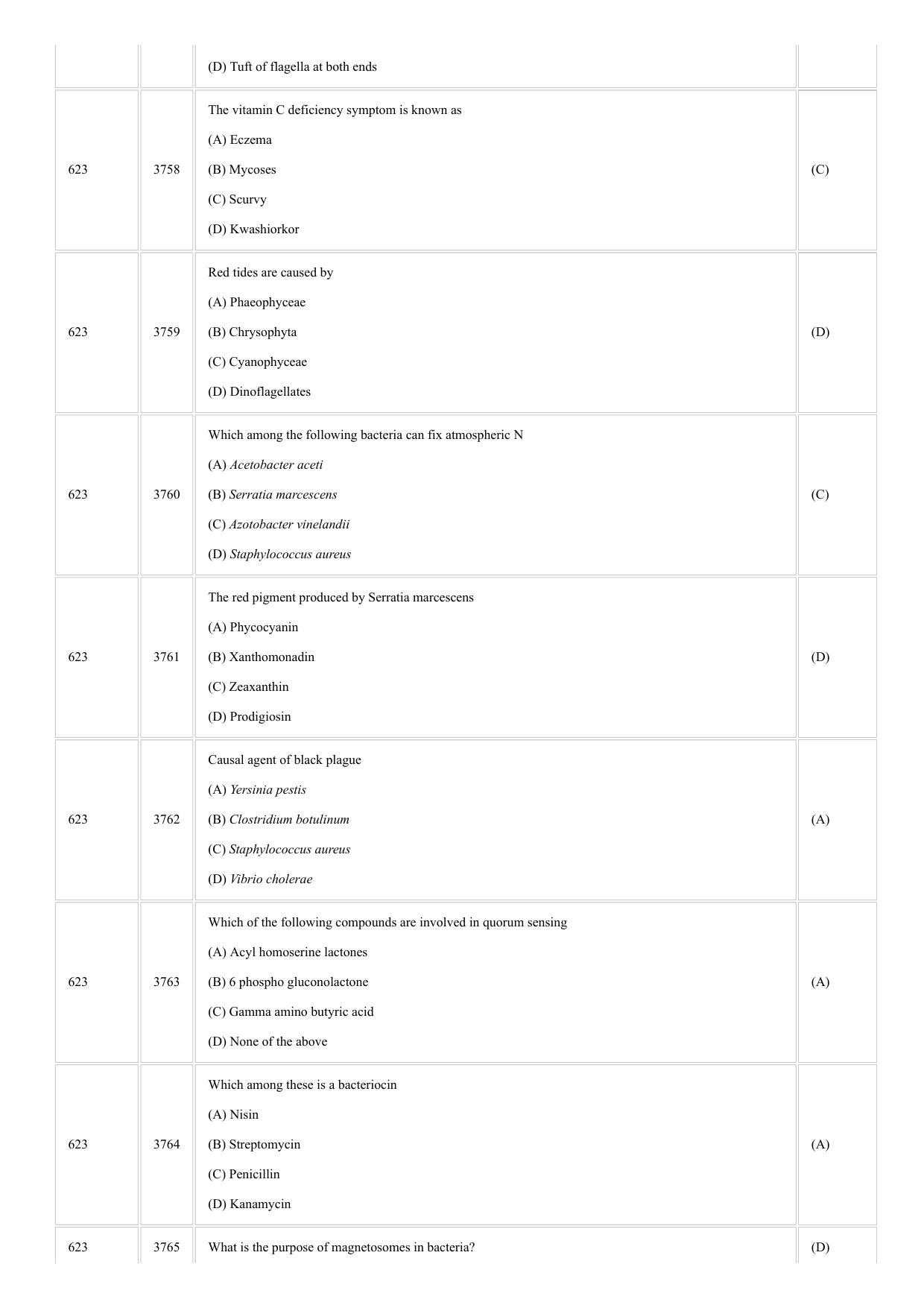 CUSAT CAT 2018 Microbiology Question Paper - Page 2