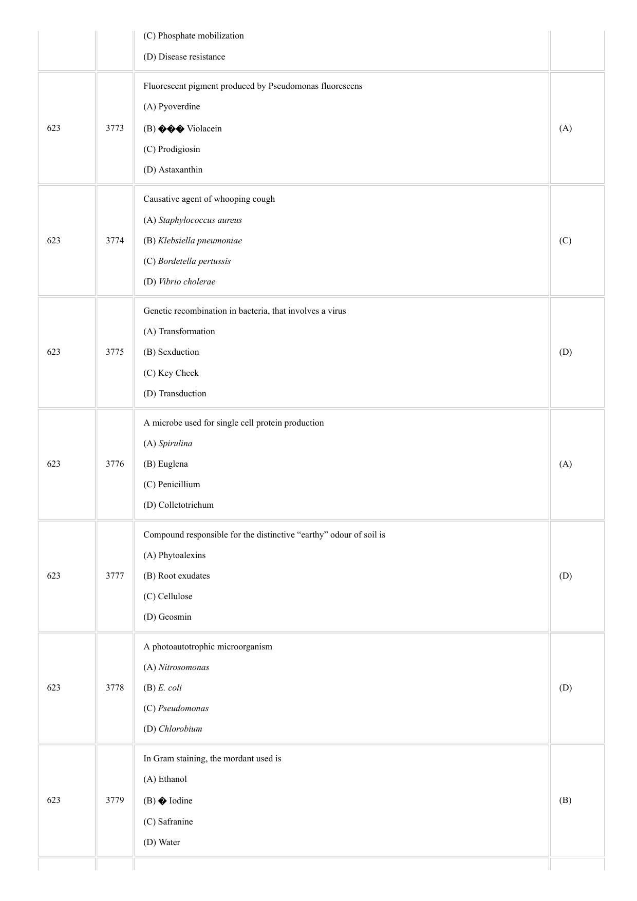 CUSAT CAT 2018 Microbiology Question Paper - Page 4