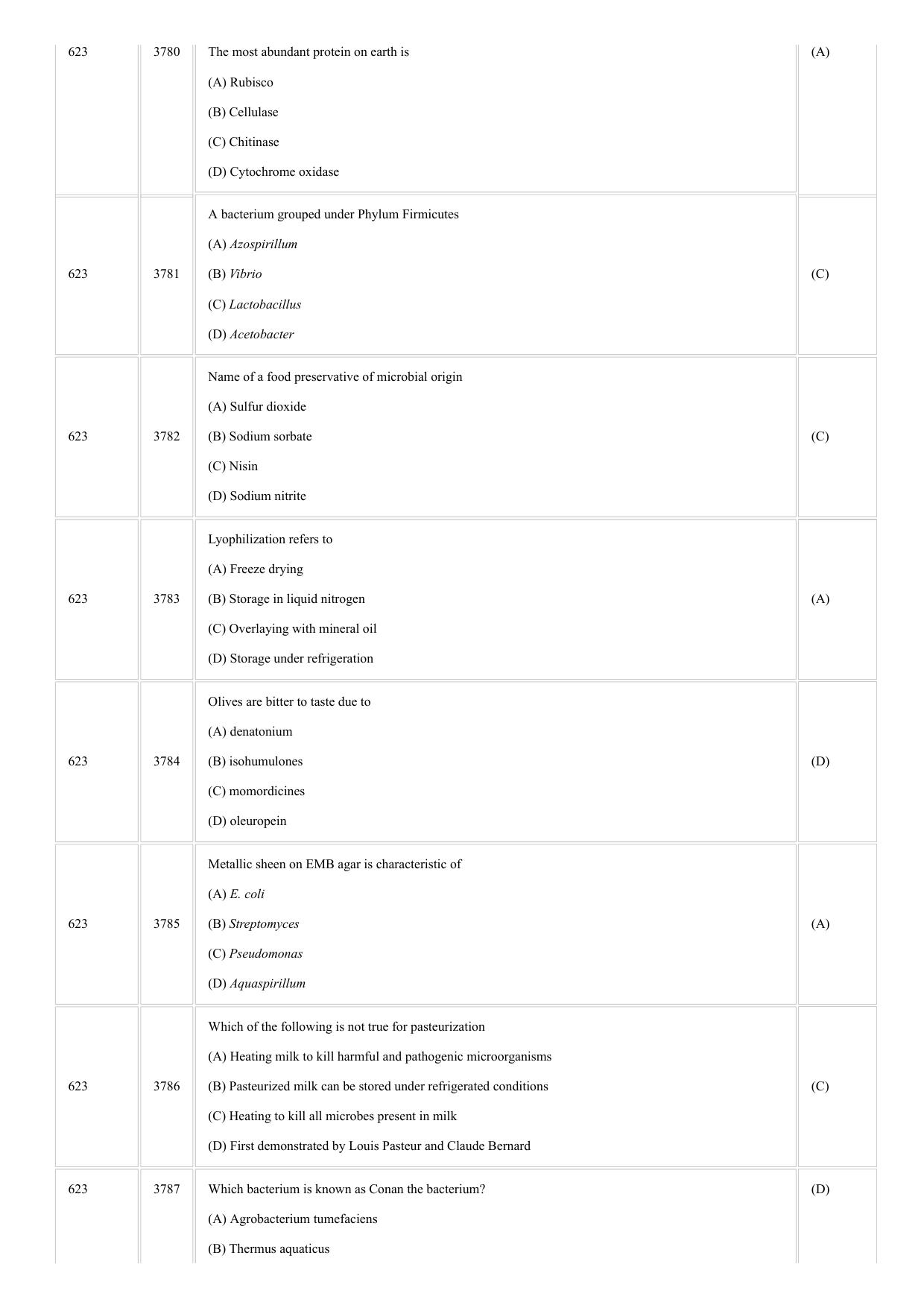 CUSAT CAT 2018 Microbiology Question Paper - Page 5