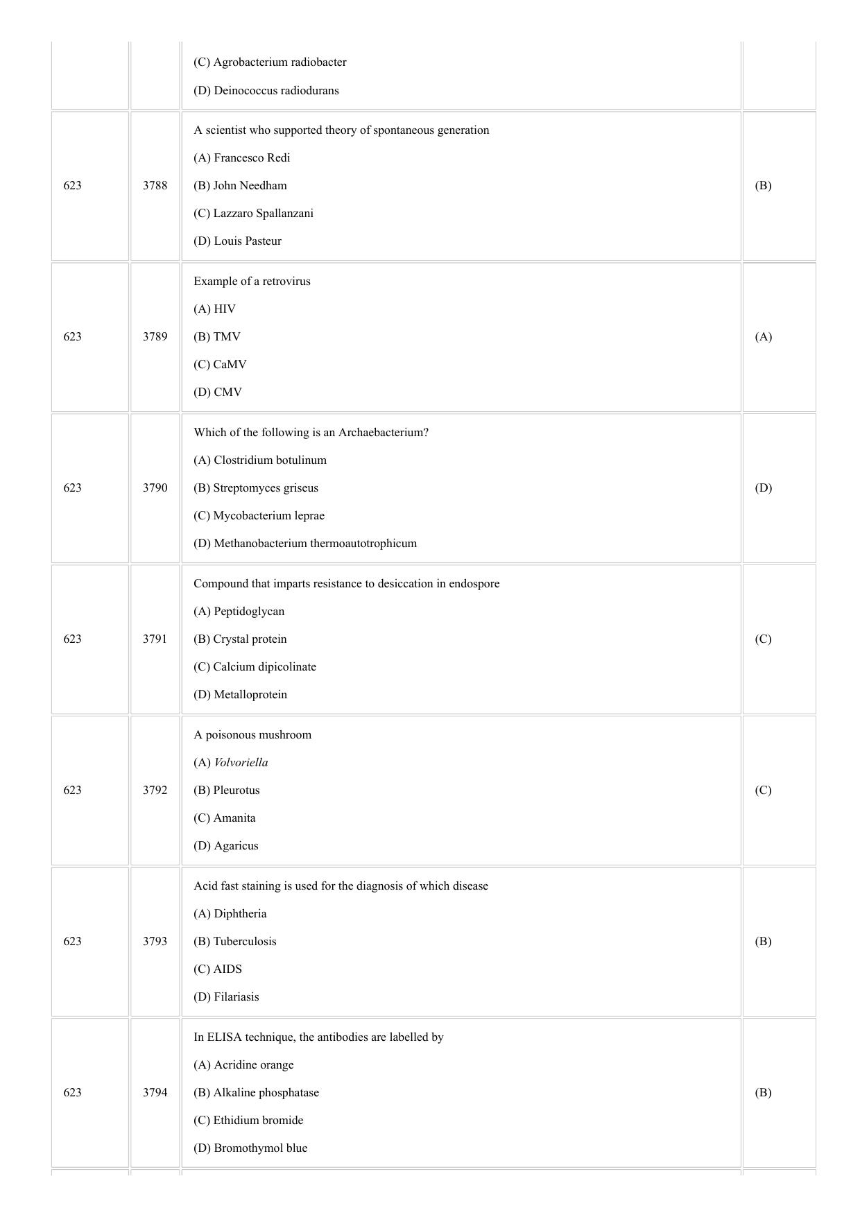 CUSAT CAT 2018 Microbiology Question Paper - Page 6