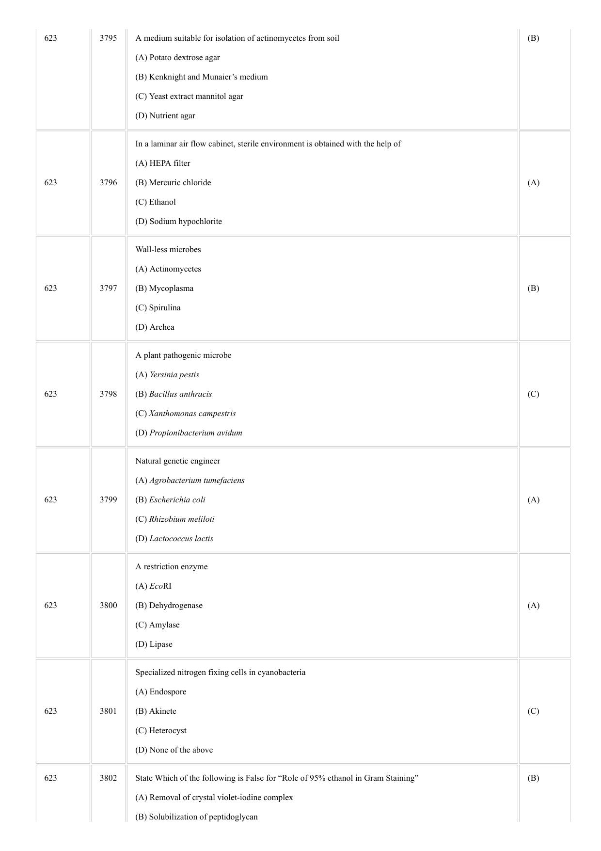 CUSAT CAT 2018 Microbiology Question Paper - Page 7