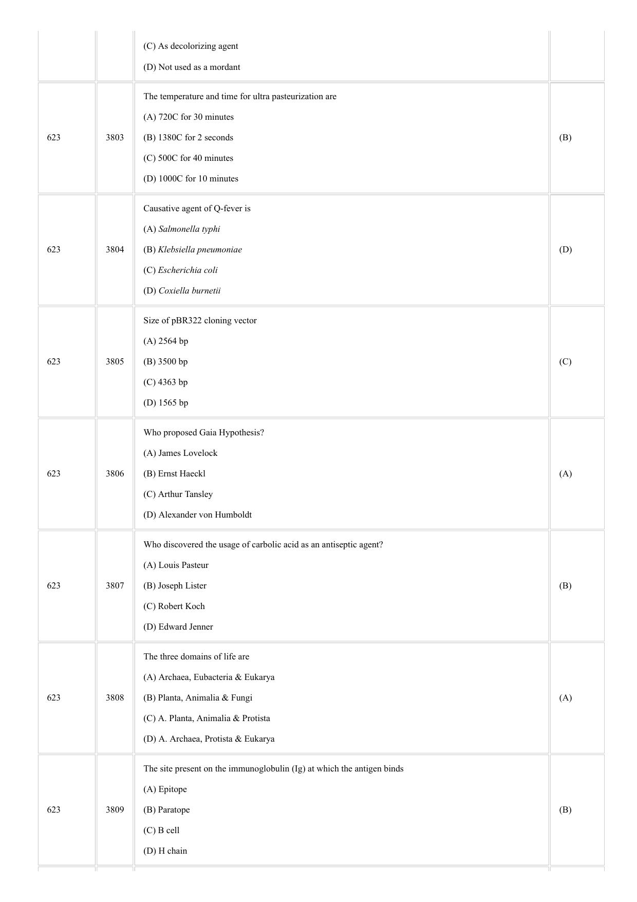 CUSAT CAT 2018 Microbiology Question Paper - Page 8